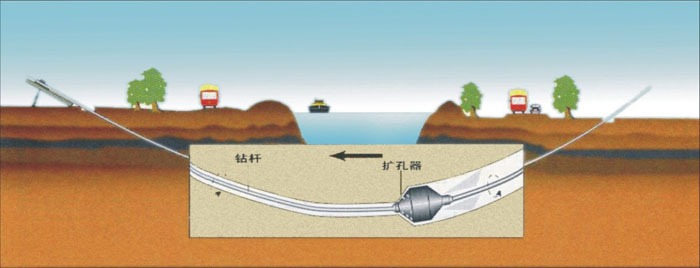 安徽油气非开挖